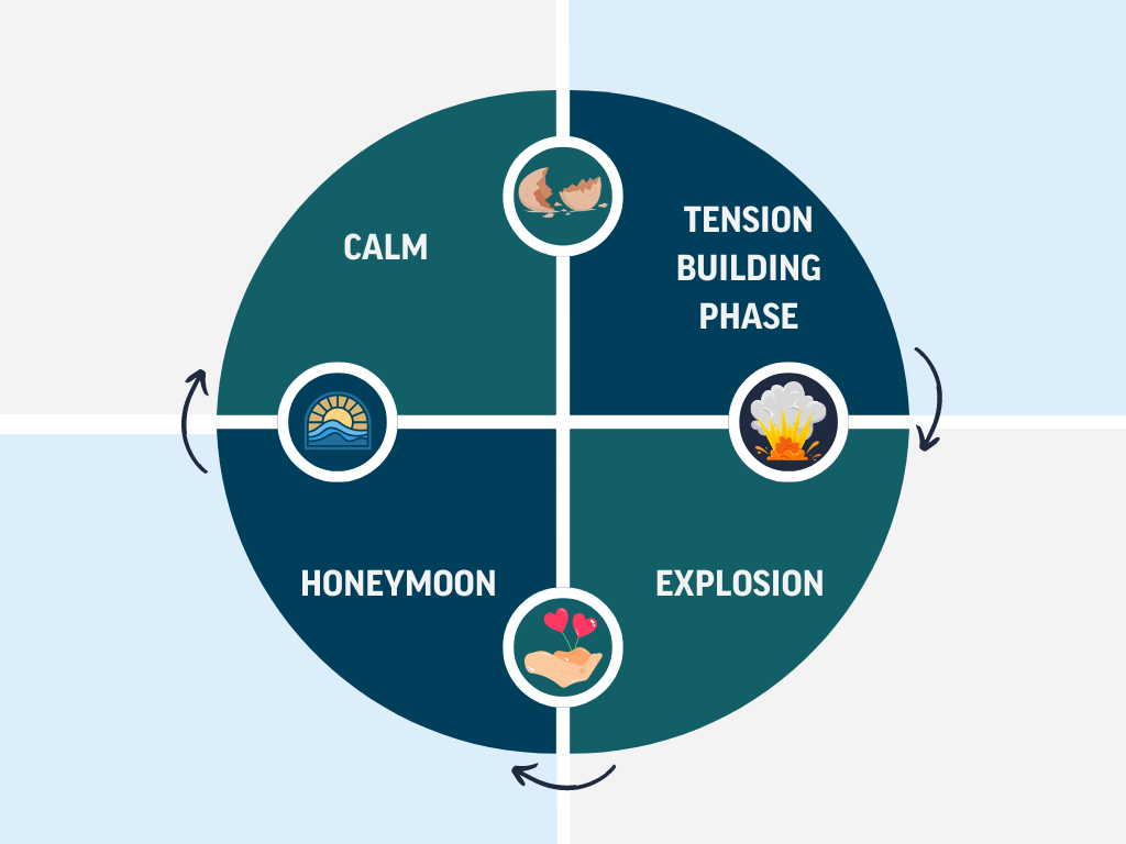 Unveiling the Cycle of Abuse: How Systemic Oppression Disadvantages Diverse Athletes